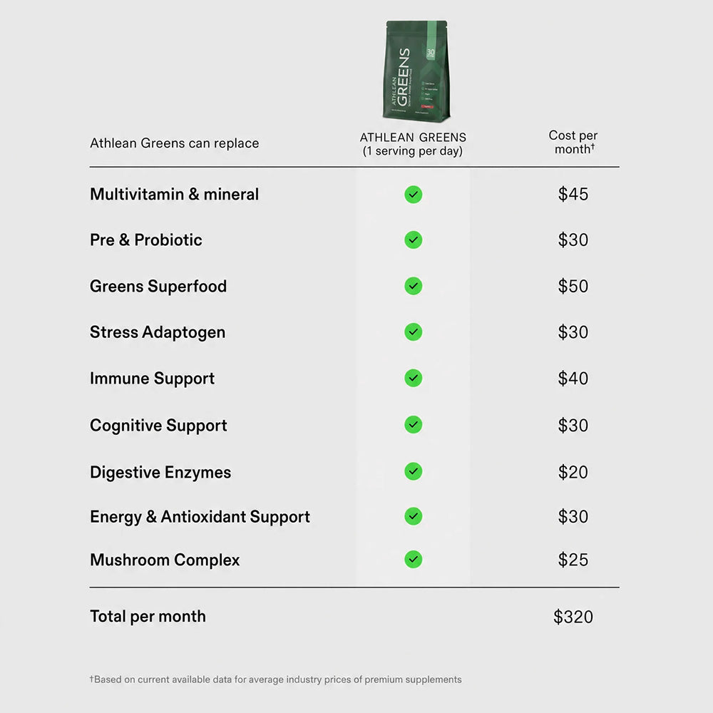 Athlean Greens